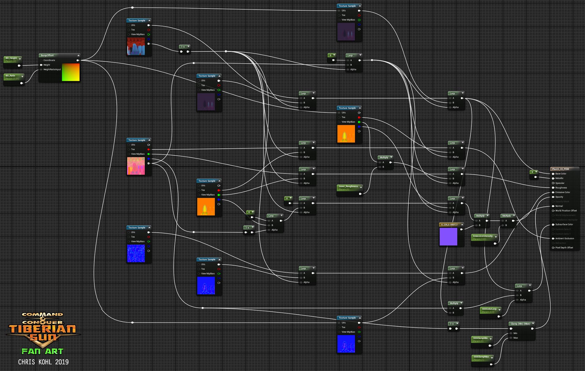 Tiberium Mutated Plant Material Graph